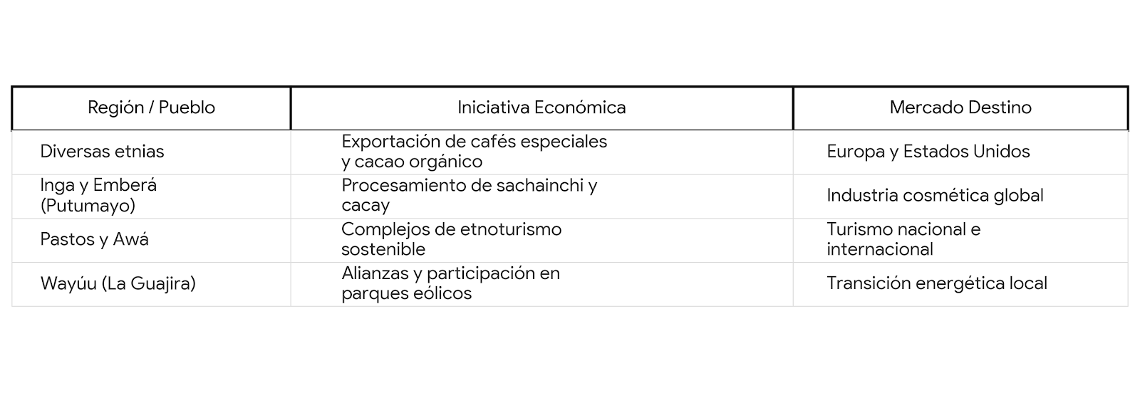 El verdadero debate sobre el futuro indígena en Colombia no radica en la capacidad de paralizar el país, sino en la garantía de su autonomía económica, el respeto a su diversidad interna y la protección real frente a los grupos armados. La instrumentalización política de su identidad solo posterga la solución de sus crisis estructurales.