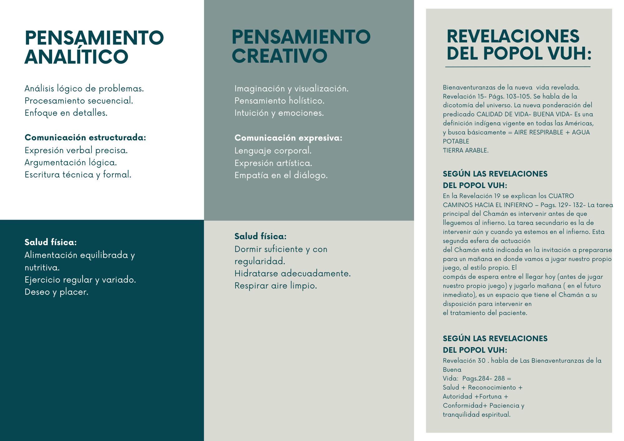 El concepto del buen vivir según el Popul vuh