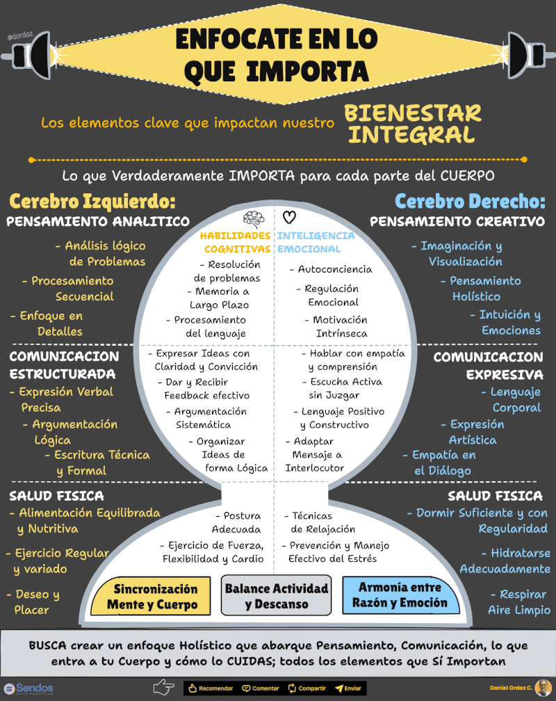 El concepto del buen vivir según el Popul vuh